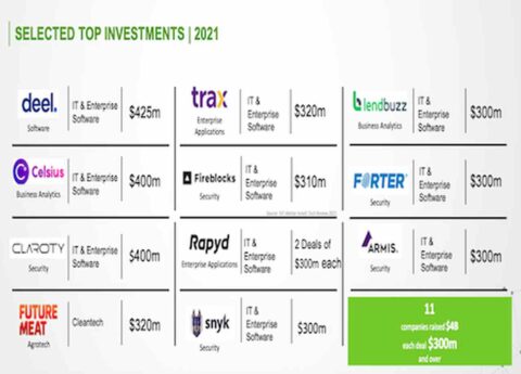 investissement start-up Israël