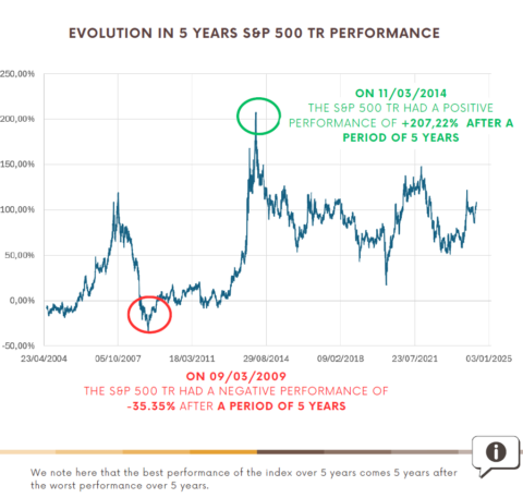 s&p 500